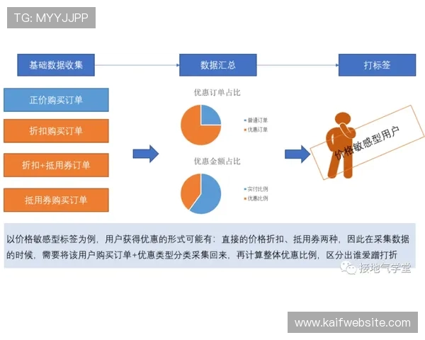 凯发滚球盘如何结合数据分析提升投注成功率